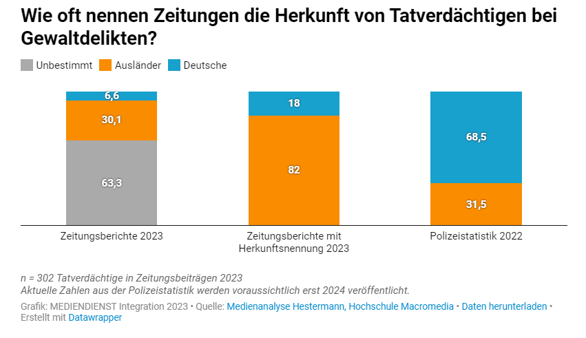 Herkunft 1 1